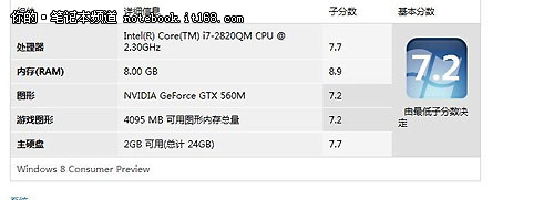 Win8在主流设置设备放置笔记本中的系统占用测试