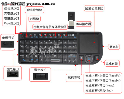 深受教师教学喜爱的PPT无线演讲激光笔