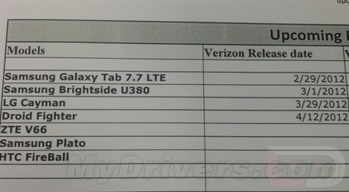 被雪藏的旗舰 双核HTC FIREBALL 4G曝光