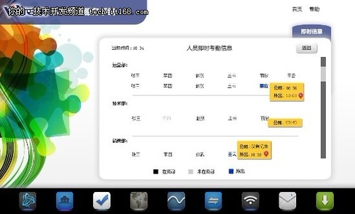 从签到到考勤打卡 LBSS应用暂露新角