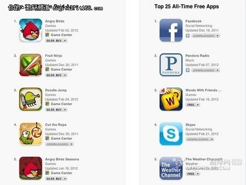 苹果更新App Store应用排名榜——TOP25
