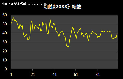 配性能最强显卡 镭波F630X笔记本评测