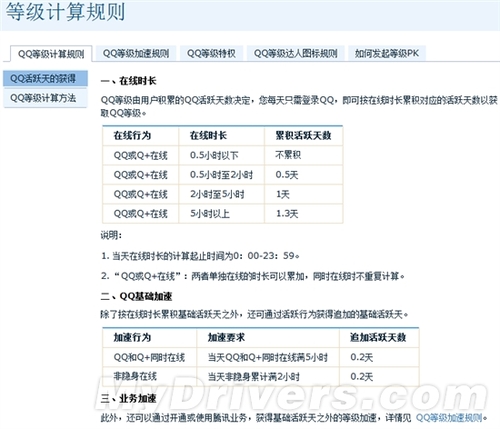 腾讯再更改QQ等级加速规则 多项被取消