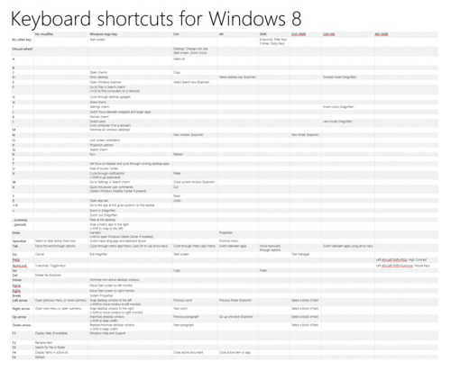 近日微软发布Windows 8键盘快捷键列表-IT168