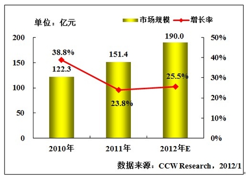 区域医疗远程会诊移动医疗成为投资重点