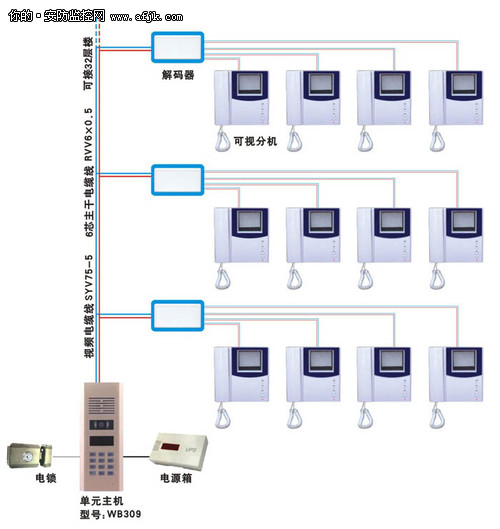 智能小区安防、安保技术系统大分析-IT168 安防