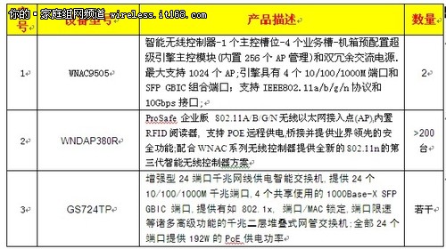 NETGEAR助北京顺义医院医疗物联网