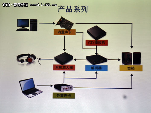 乐之邦2012春季新产品发布暨技术前瞻会