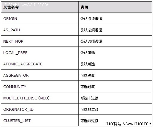 H3C系列路由器BGP边界网关协议技术分析 