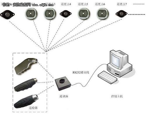 智能小区安防、安保技术系统大分析-IT168 安防