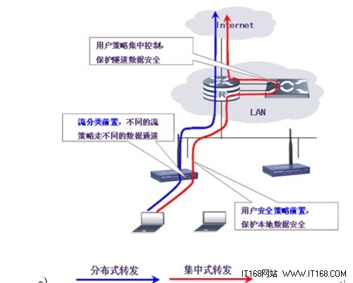 NETGEAR助力北京第二十中学无线校园网