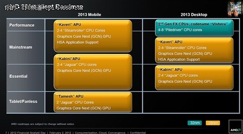 第三代APU将支持DDR3-2133 继续换接口