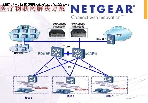 NETGEAR助北京顺义医院医疗物联网