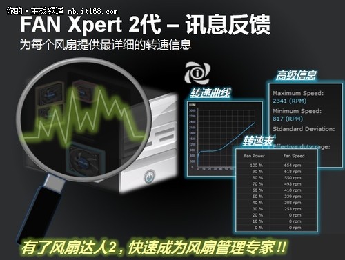 FAN Xpert2风扇达人2代功能解析