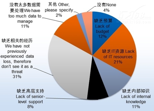 中国特有：没有相关的灾难恢复经历