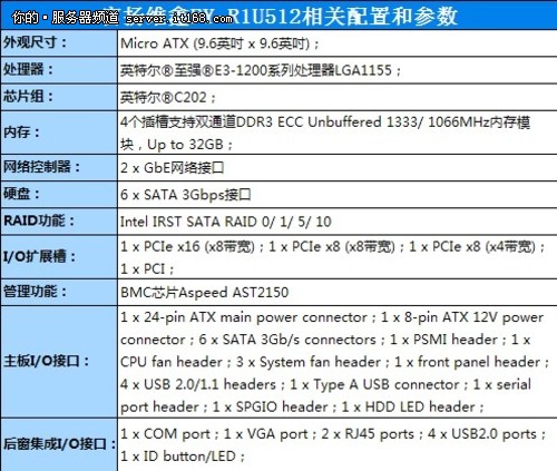 富扬维鑫携手技嘉 共助中小企业成长