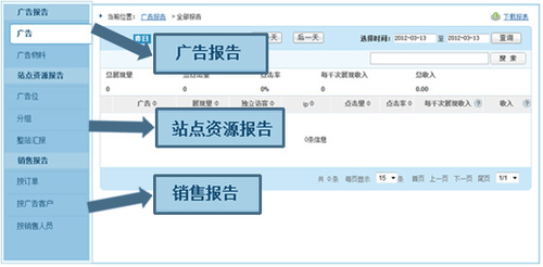 CNZZ“广告管家”用数据驱动广告优化