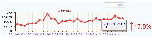 CNZZ“广告管家”用数据驱动广告优化