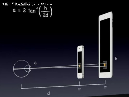 New iPad使用篇：视网膜屏幕怎么样？