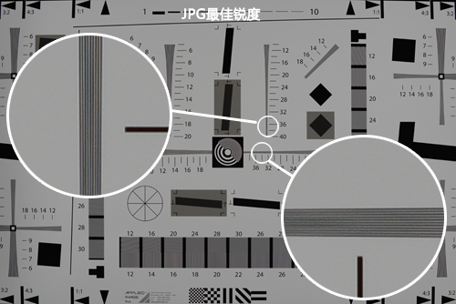 数据轻松报表 尼康D800锐度清晰度实测