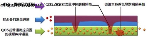 如何解决视频会议马赛克、拖尾现象?