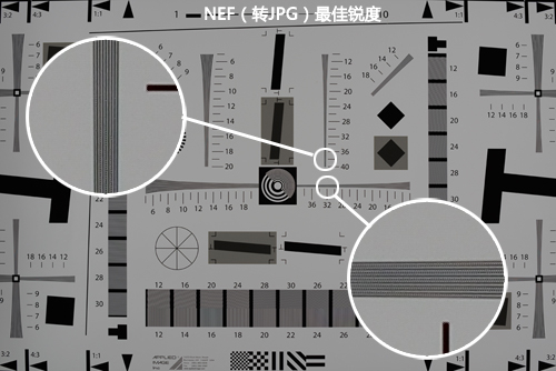 数据轻松报表 尼康D800锐度清晰度实测