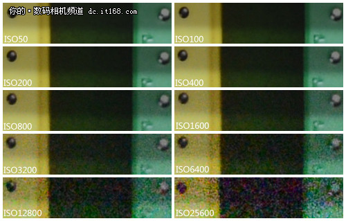 高感ISO 1600可用 尼康D800感光度测试