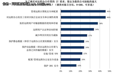 技术分享：专家畅谈安全架构的优势