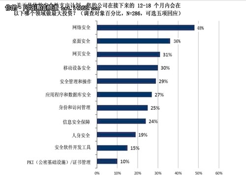 技术分享：专家畅谈安全架构的优势