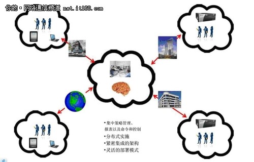 技术分享：专家畅谈安全架构的优势