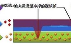 如何解决视频会议马赛克、拖尾现象？