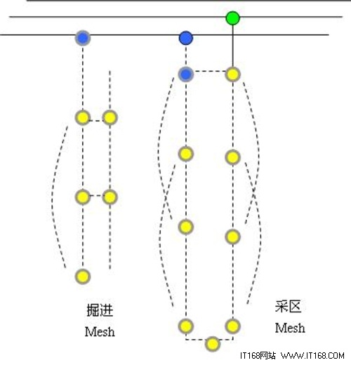 无线Mesh网状网通信人员管理系统