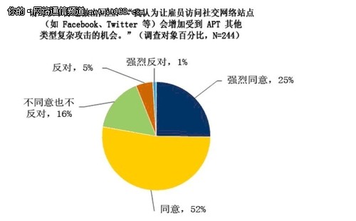 技术分享：专家畅谈安全架构的优势