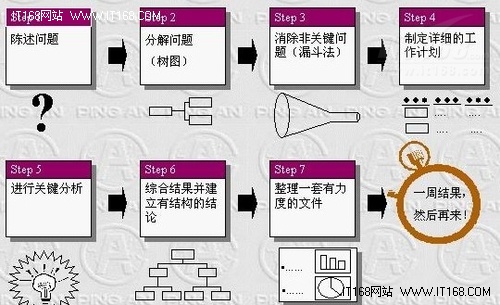 软件企业的“圈钱梦”怎样解于无形？