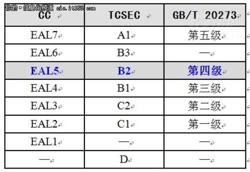 国产数据库引领数据安全新时代