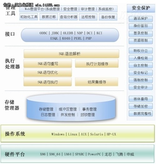 国产数据库引领数据安全新时代