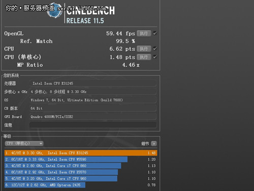 CineBench R11.5测试成绩