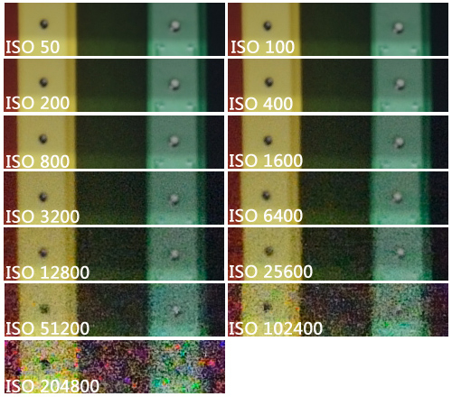 高感ISO3200是工作值 尼康D4感光度测试