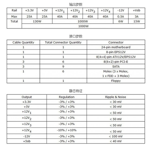 Antec HCP系列千瓦白金牌亮相