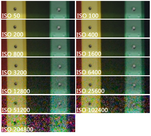 高感ISO3200是工作值 尼康D4感光度测试