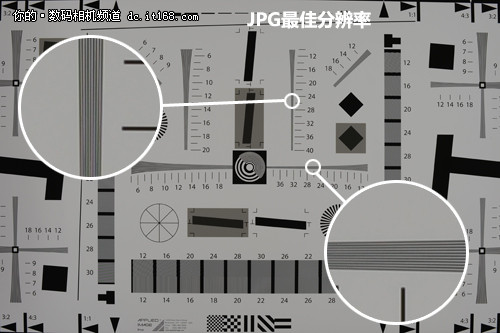 1625万像素如何表现？尼康D4分辨率实测