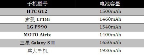 盛大双核手机解析 史上第一性价比机皇