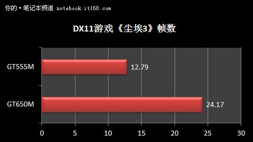 DX11游戏测试