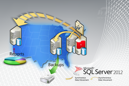 SQL Server 2012那些激动人心的功能