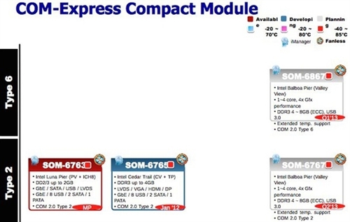 Intel Atom未来图形性能可提升四倍之多