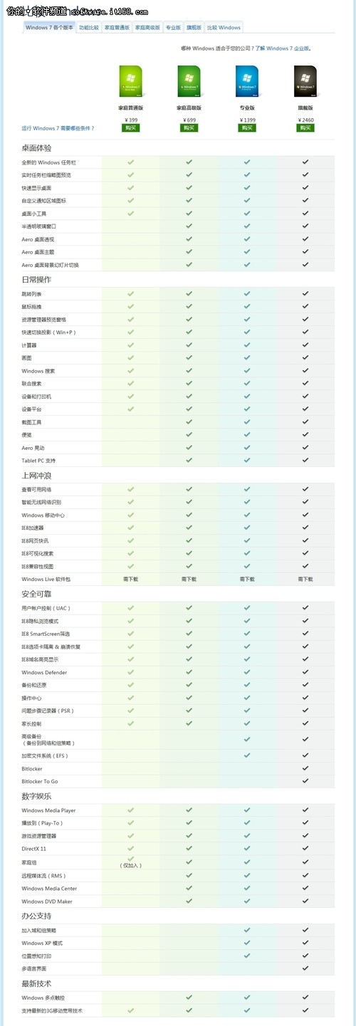魅力新特效 认识你的Win7家庭高级版