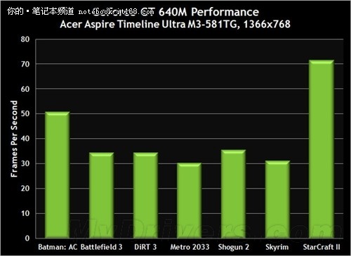 GT系列性能解读