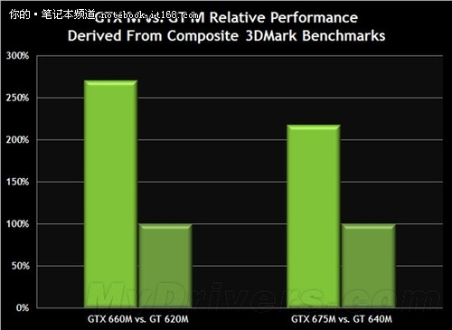 GTX系列性能解读及总结