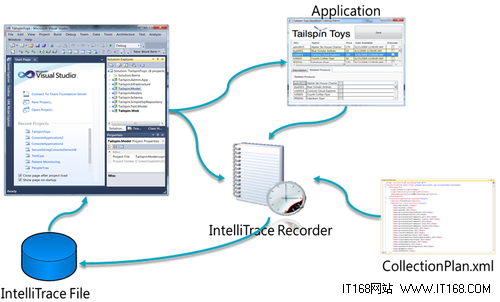 Visual Studio 11的时间机器IntelliTrace