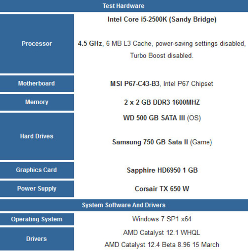 性能提速？AMD MLAA 2.0性能与画质对比